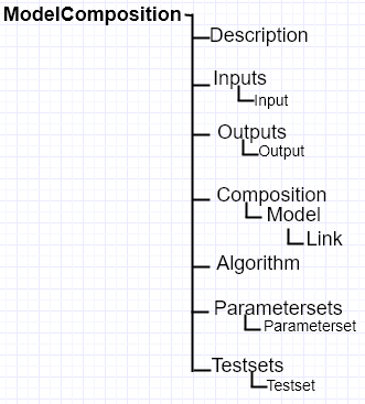 ../_images/modelcomposition.PNG